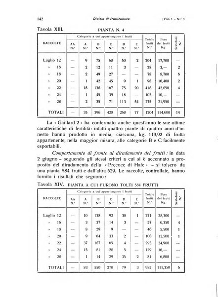 Rivista di frutticultura