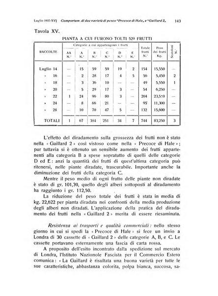 Rivista di frutticultura