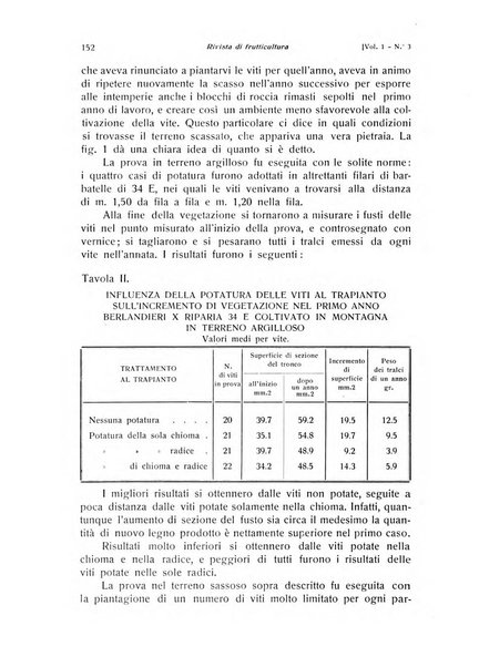 Rivista di frutticultura