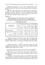 giornale/PUV0114528/1937/unico/00000167