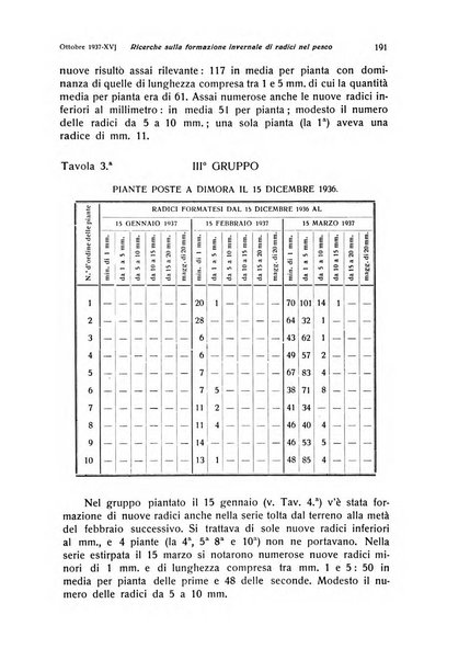 Rivista di frutticultura