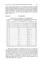 giornale/PUV0114528/1937/unico/00000205