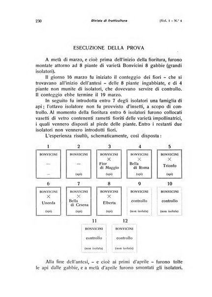 Rivista di frutticultura