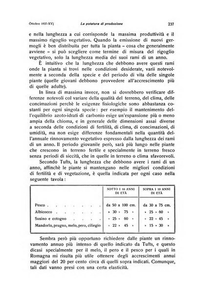 Rivista di frutticultura