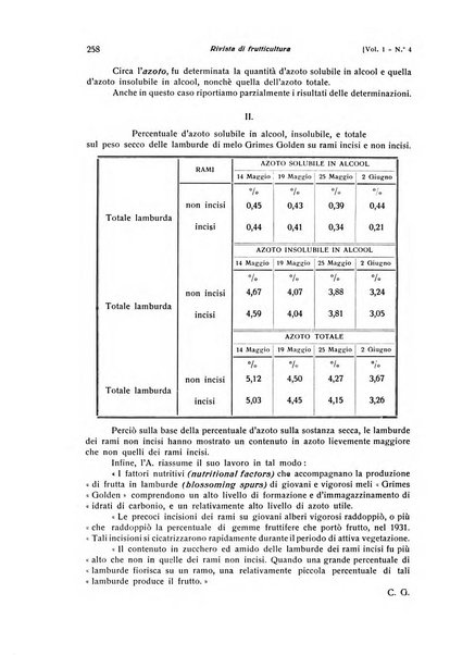 Rivista di frutticultura