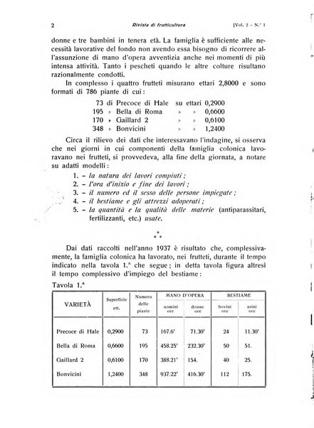 Rivista di frutticultura