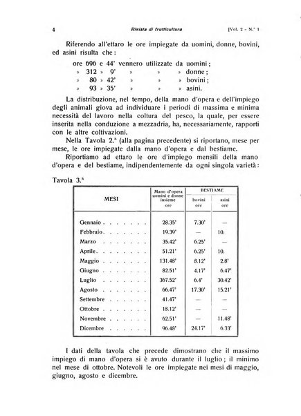 Rivista di frutticultura