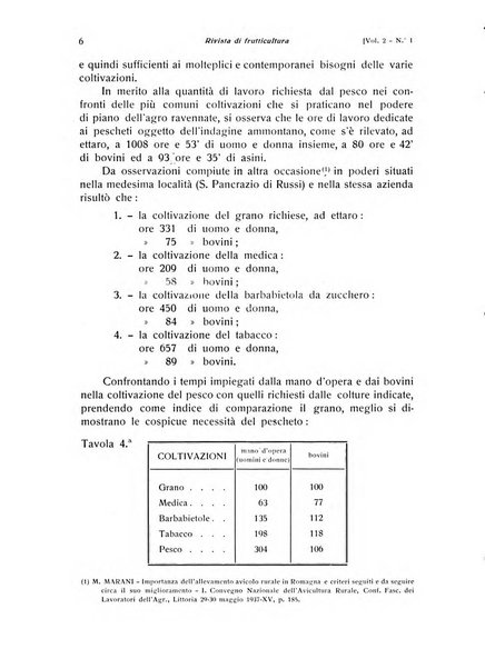 Rivista di frutticultura