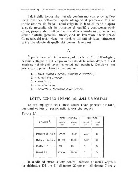 Rivista di frutticultura