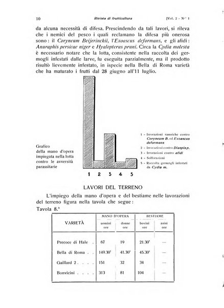 Rivista di frutticultura