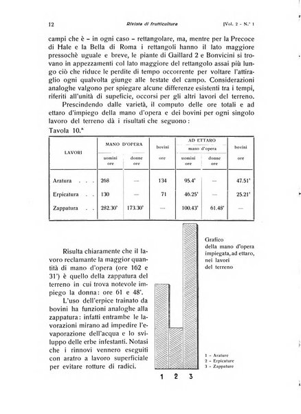 Rivista di frutticultura