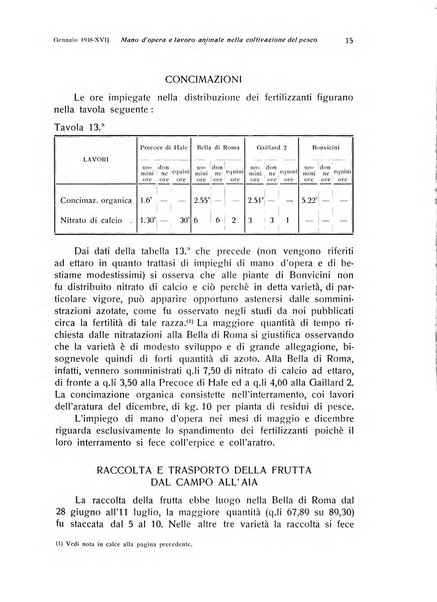 Rivista di frutticultura