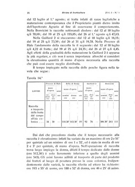 Rivista di frutticultura