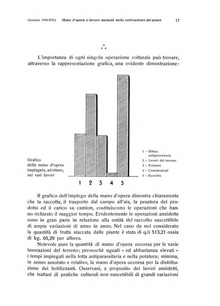 Rivista di frutticultura