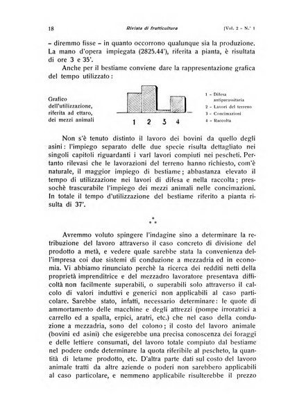 Rivista di frutticultura