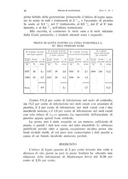 Rivista di frutticultura