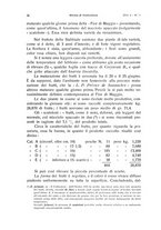 giornale/PUV0114528/1938/unico/00000042