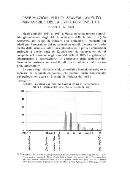 Rivista di frutticultura