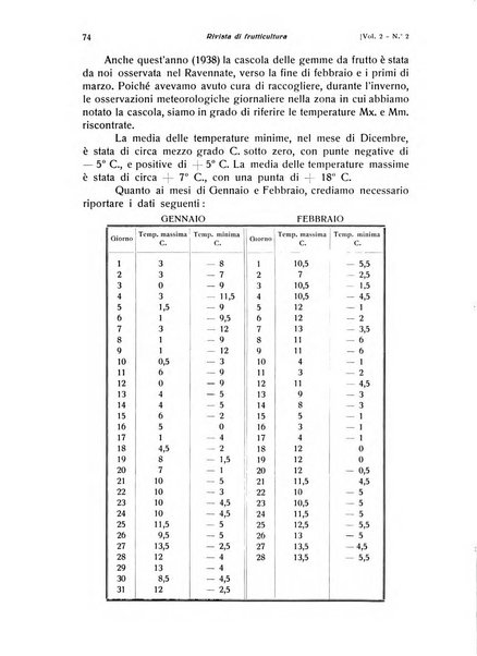 Rivista di frutticultura