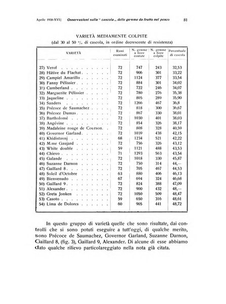 Rivista di frutticultura