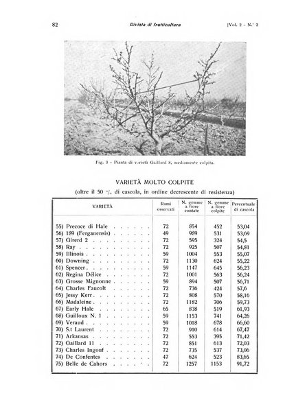 Rivista di frutticultura