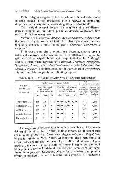 Rivista di frutticultura