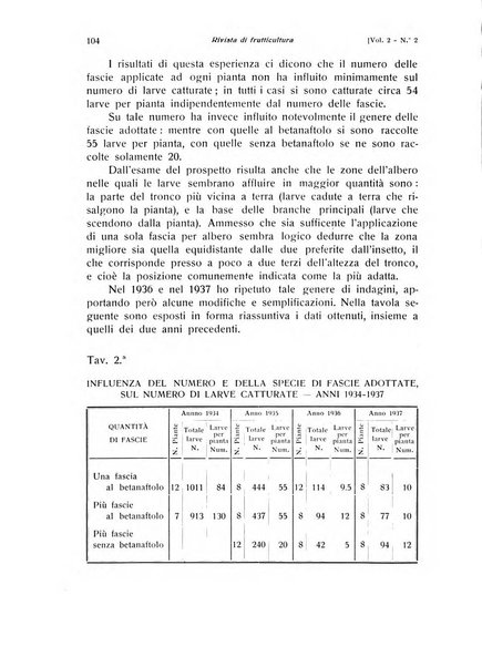 Rivista di frutticultura