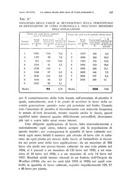 Rivista di frutticultura