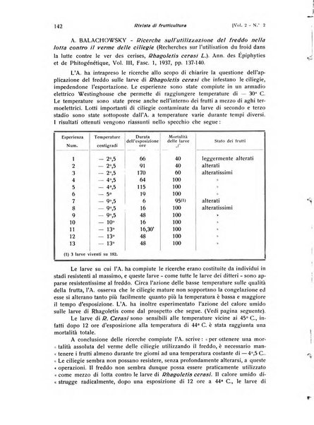 Rivista di frutticultura