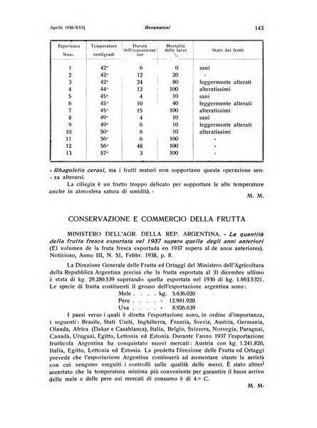 Rivista di frutticultura