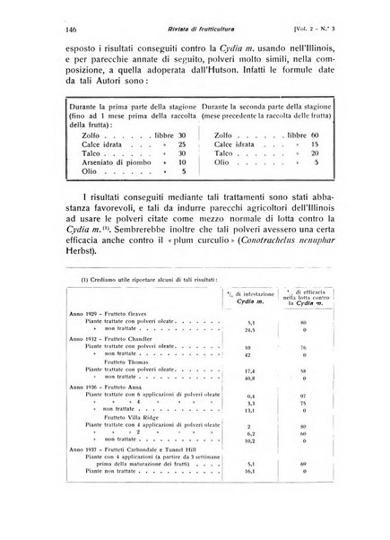 Rivista di frutticultura