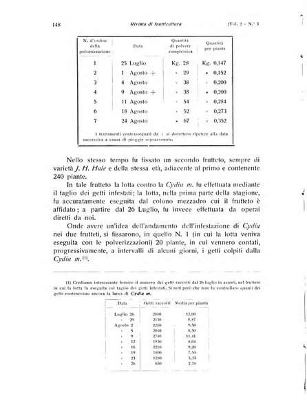 Rivista di frutticultura