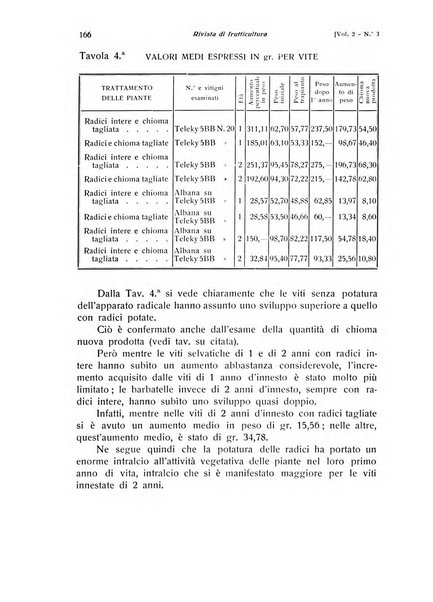 Rivista di frutticultura