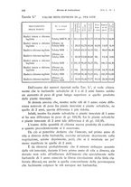 giornale/PUV0114528/1938/unico/00000178