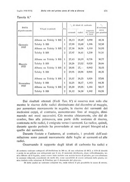 Rivista di frutticultura