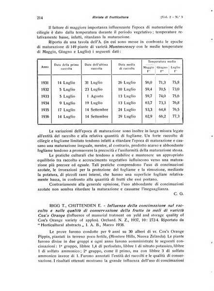 Rivista di frutticultura