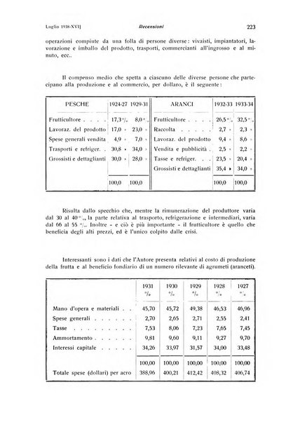 Rivista di frutticultura