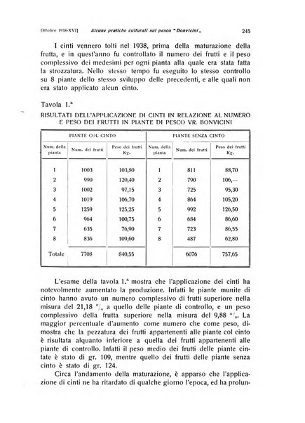 Rivista di frutticultura