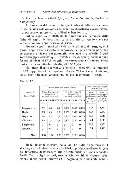 Rivista di frutticultura