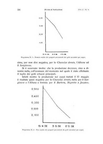 Rivista di frutticultura