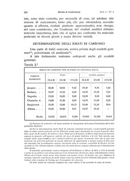 Rivista di frutticultura