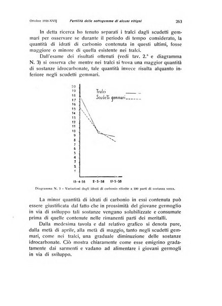 Rivista di frutticultura