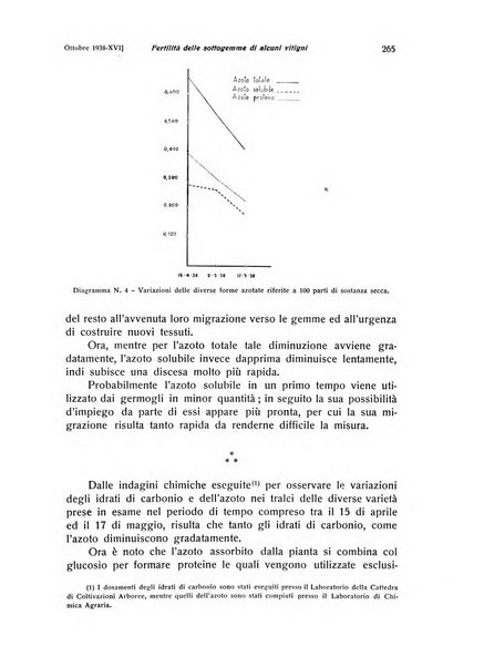 Rivista di frutticultura