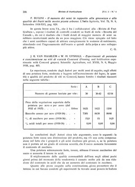 Rivista di frutticultura