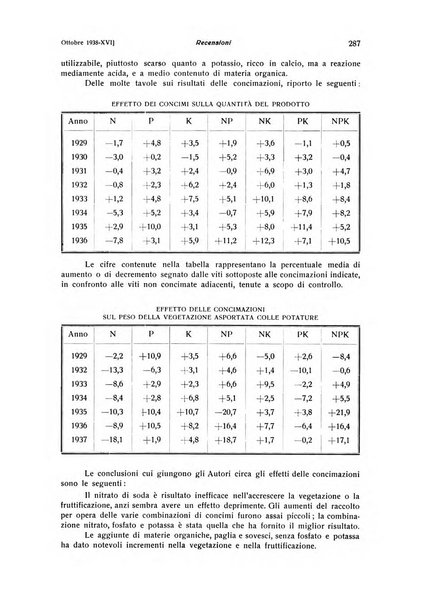 Rivista di frutticultura