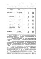 giornale/PUV0114528/1938/unico/00000304