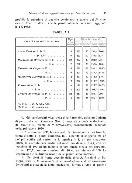 Rivista di frutticultura