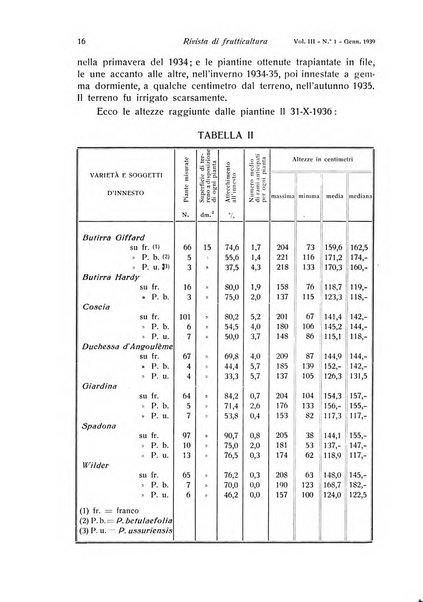 Rivista di frutticultura