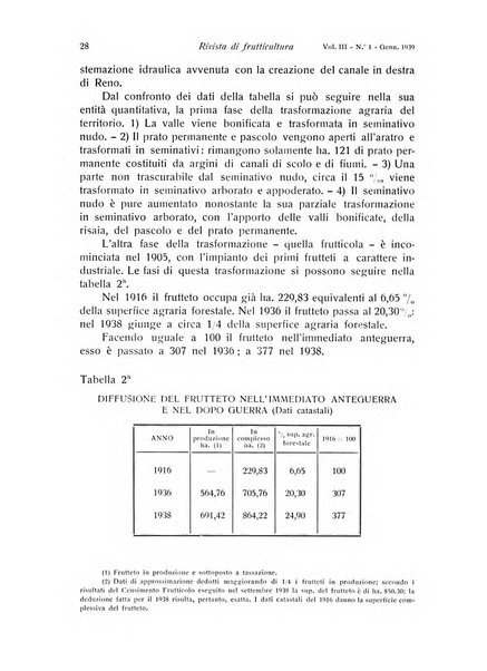 Rivista di frutticultura