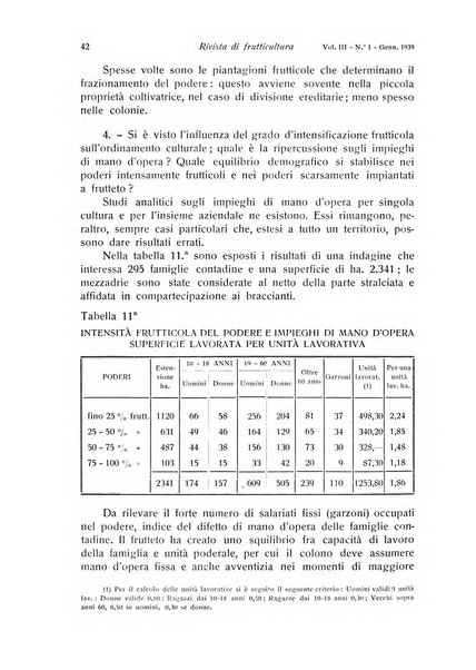 Rivista di frutticultura